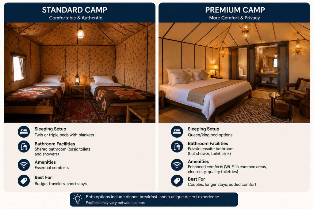 Side-by-side comparison of standard and premium Sahara desert camp tents showing different sleeping setups and bathroom facilities.